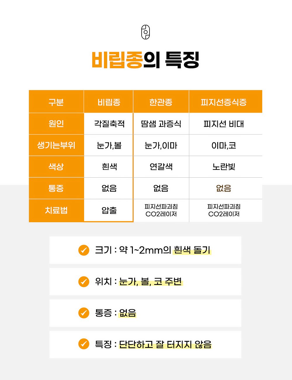 대구 비립종 특징 