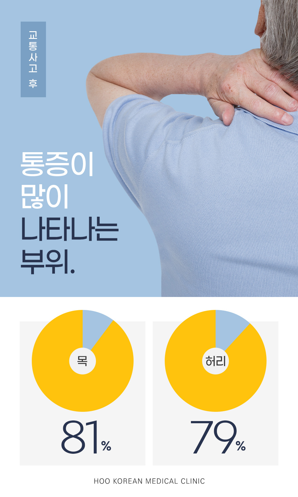 동성로교통사고한의원 치료 
