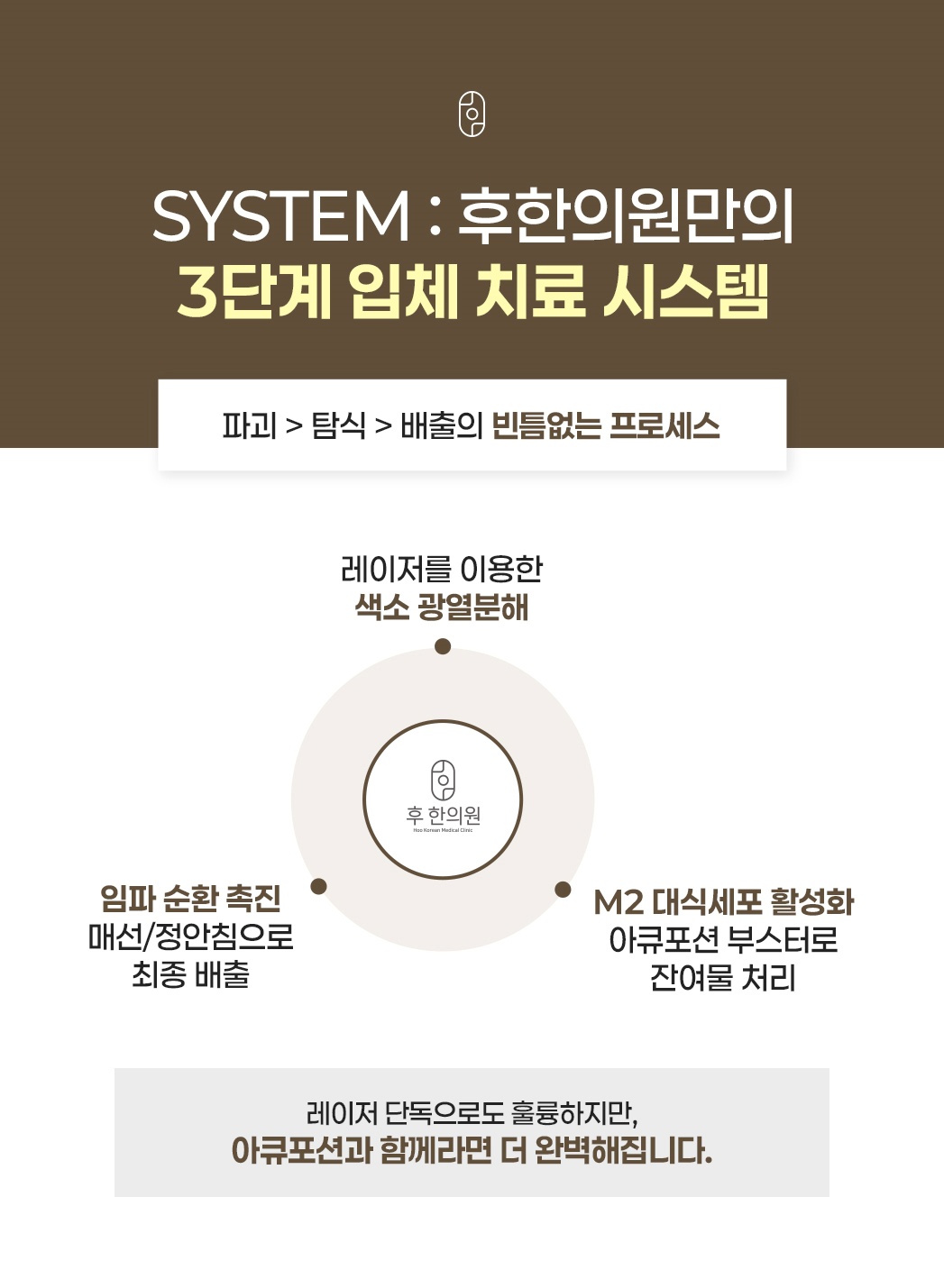 후한의원 3단계 입체 치료 시스템