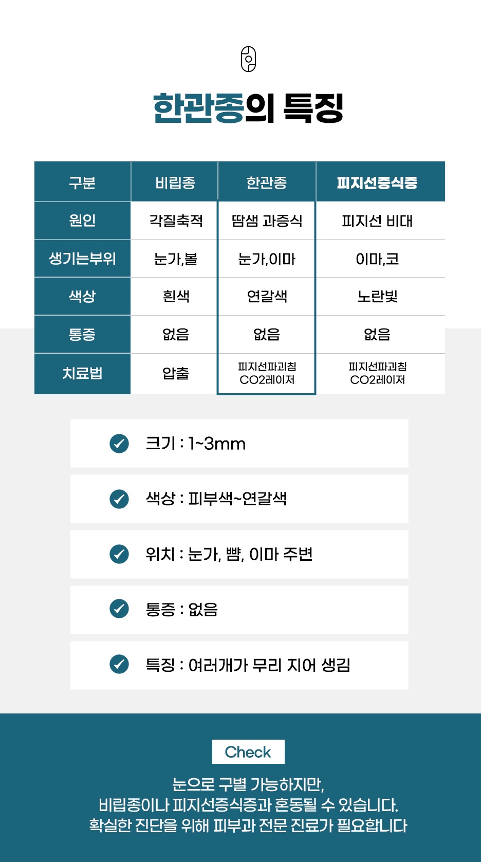 한관종 비립종 피지선증식증 원인 및 특징 비교 표