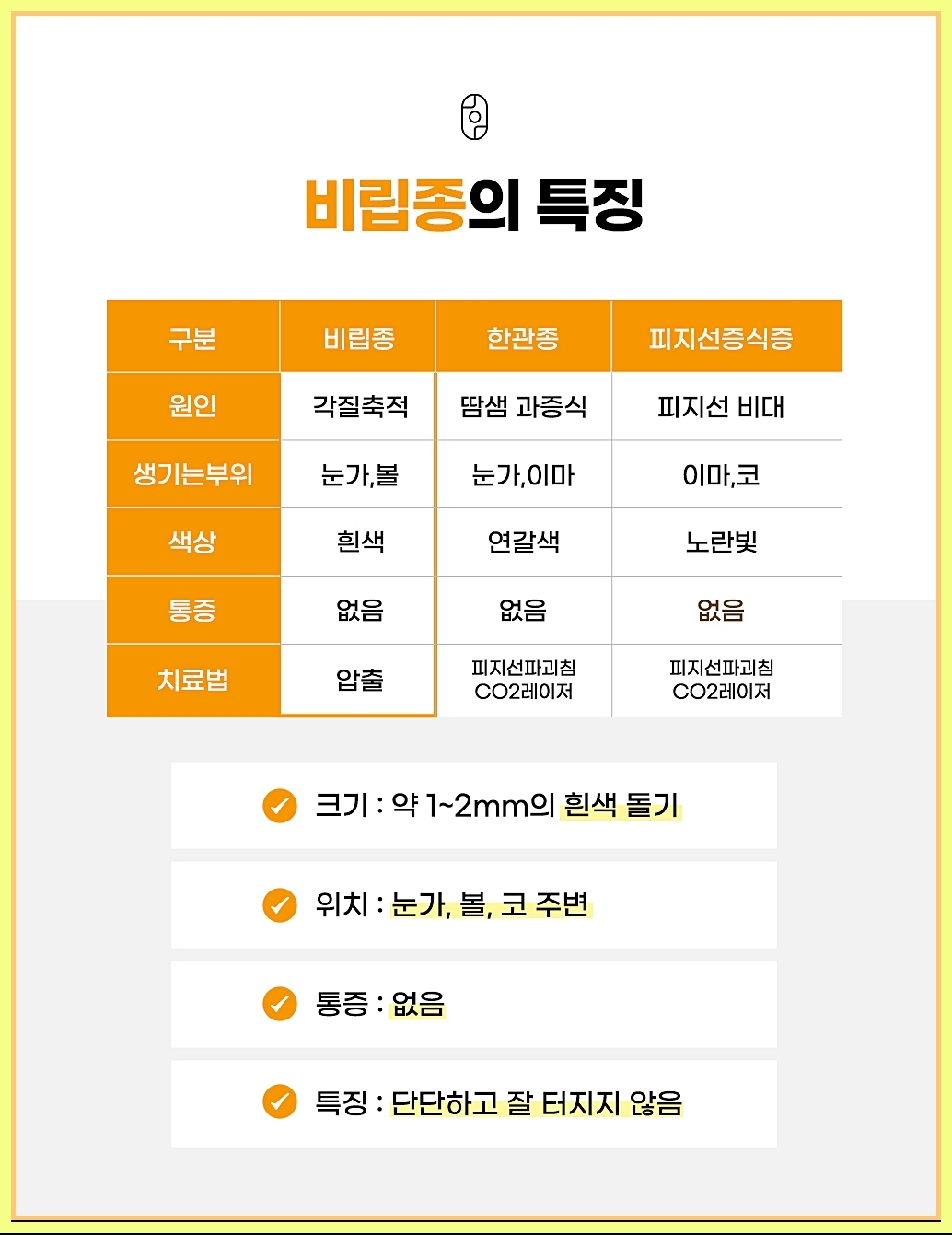 대구비립종 전형적인 특징 표